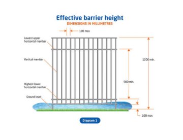 Image of effective fencing height